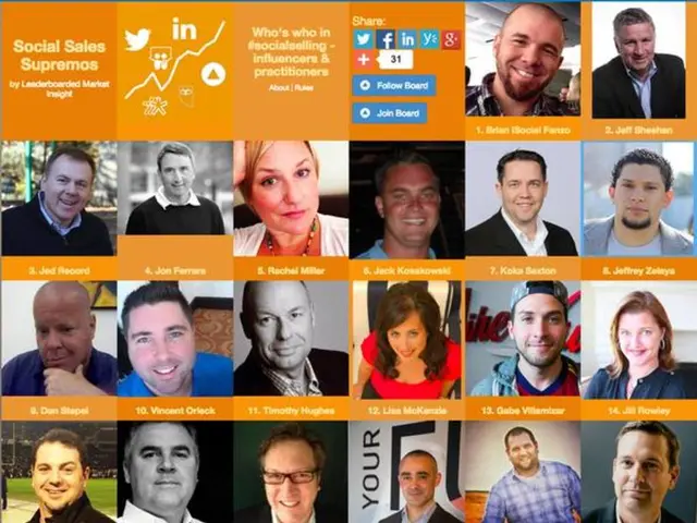 Uncover How Our Courses Empower You to Build Outstanding UX Case Studies for Your Profile